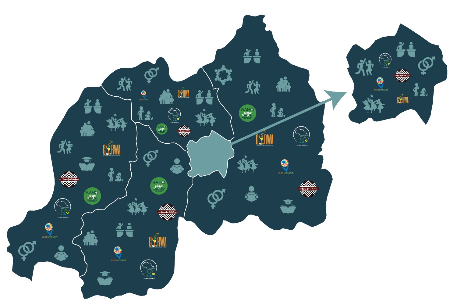 Scope of Interventions Map